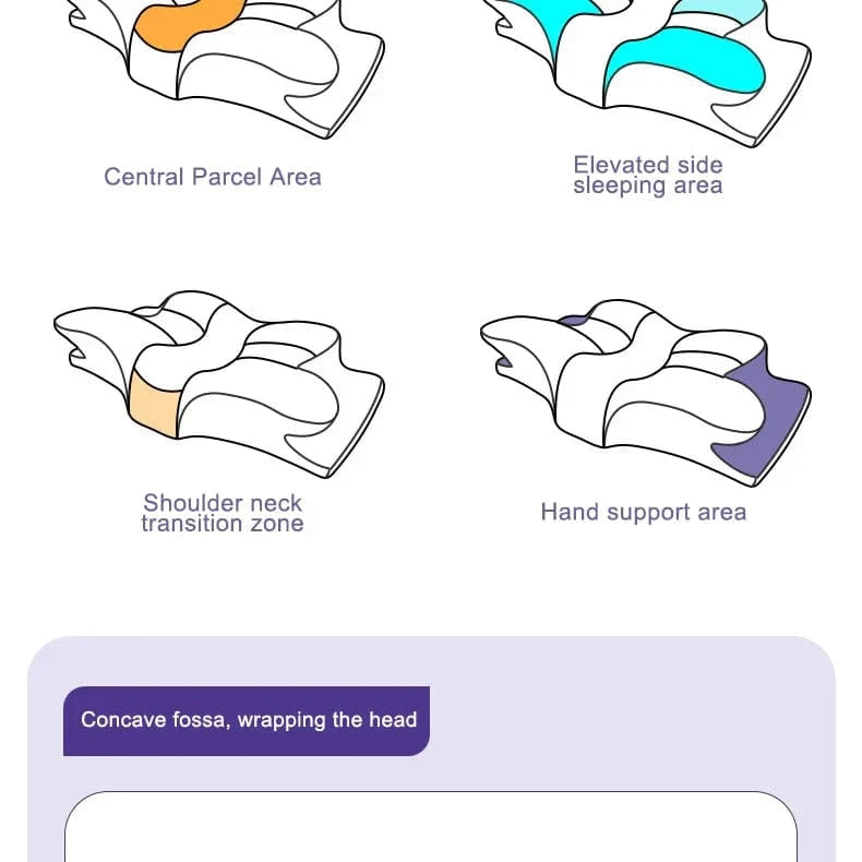 Orthopedic Memory Foam Pillow β Butterfly Shape for Neck Support