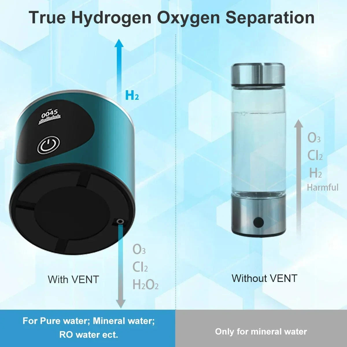 Portable Hydrogen Water Bottle β Infuse Your Water with Benefits